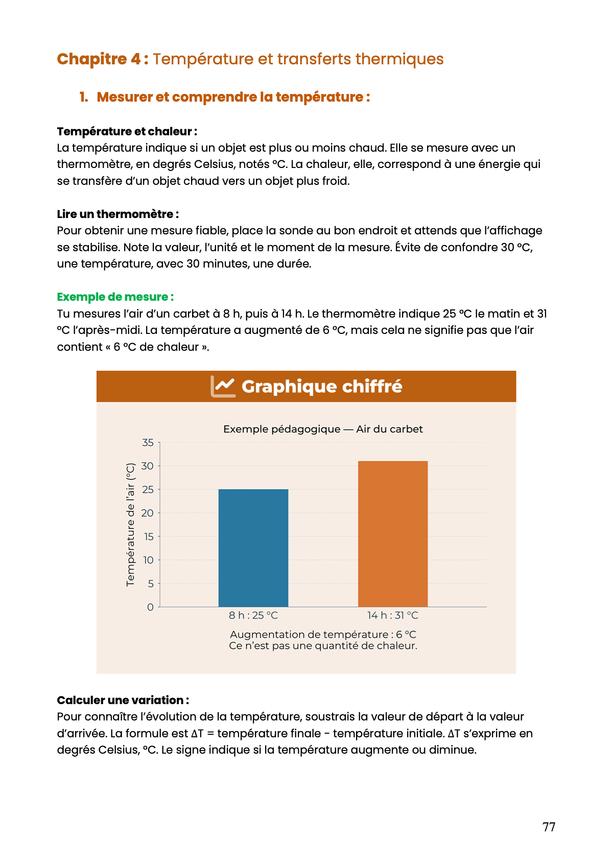 Example Fiche de Révision CAP ADAL